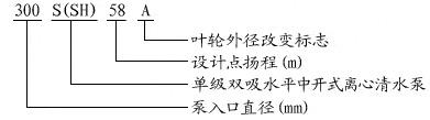 S、SH型單級雙吸泵