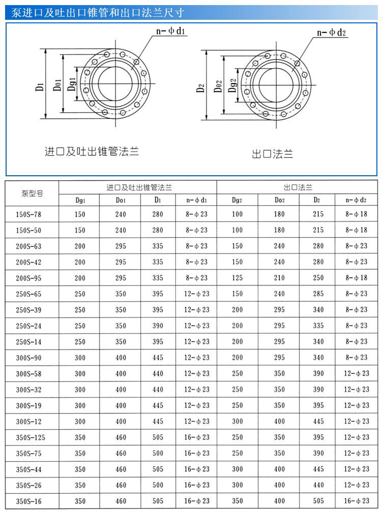 S、SH型單級雙吸泵