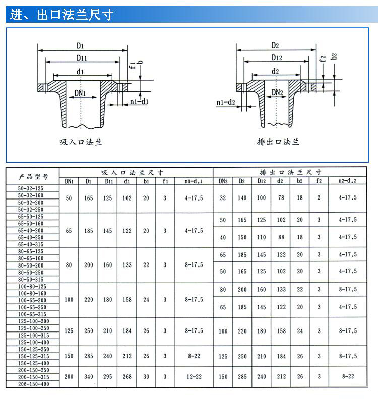 IS、IR型臥式單級單吸清水離心泵