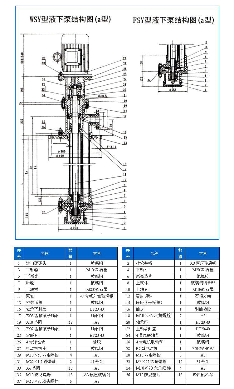 FSY型、WSY型立式玻璃鋼液下泵